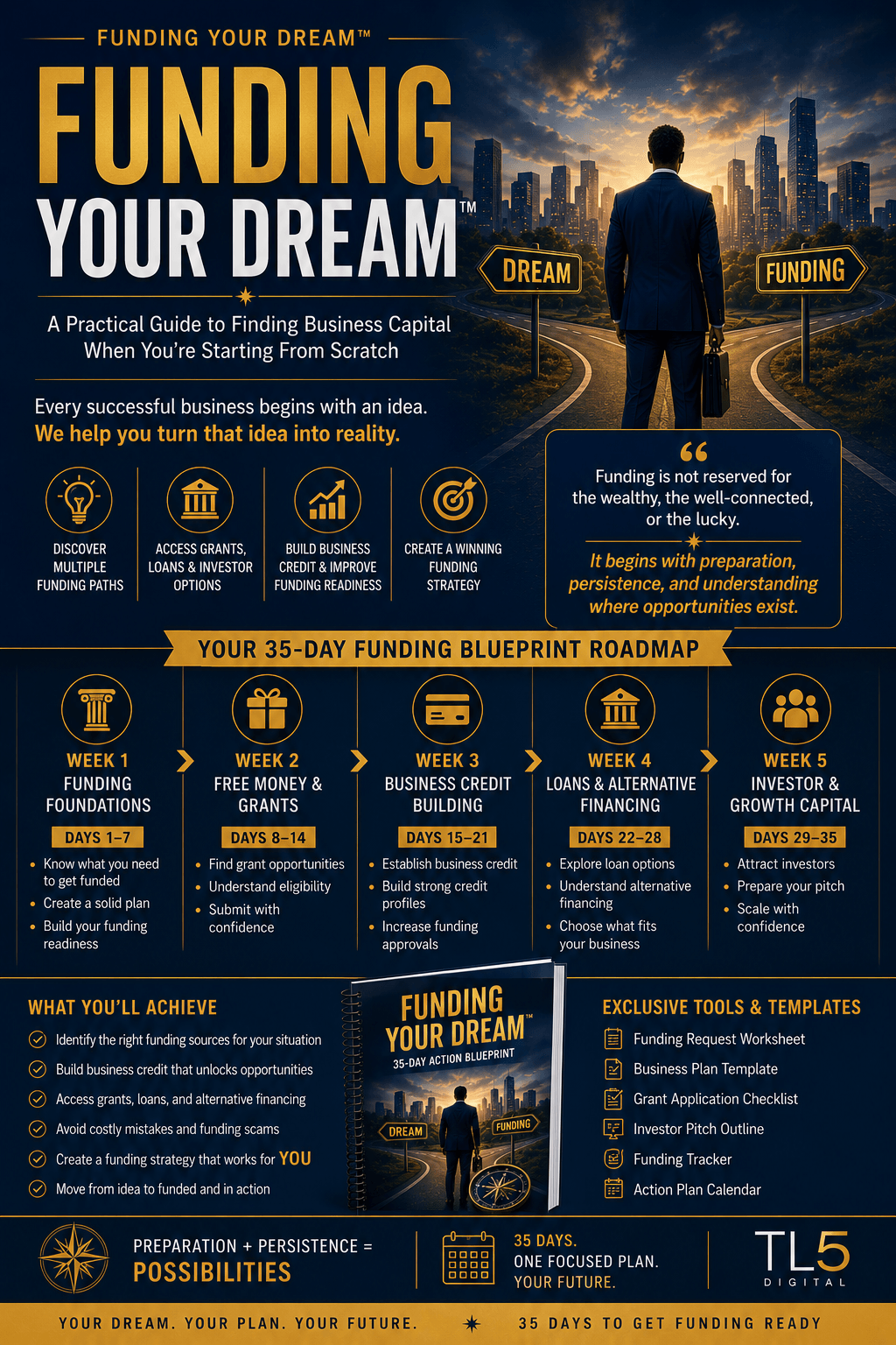 Funding Your Dream™ entrepreneur funding guide system