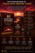 AI Business Blueprint with 6-pillar AI strategy and 90-day action plan